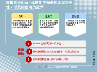 烏俄戰爭Starlink應用突顯低軌衛星重要性，以及給台灣的啟示