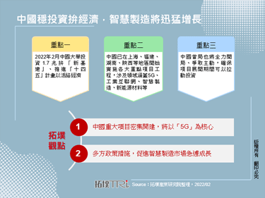 中國穩投資拚經濟，智慧製造將迅猛增長