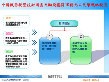 中國機器視覺技術商雲天勵飛獲得10億元人民幣戰略投資