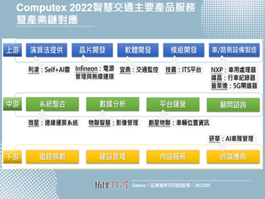 Computex 2022：Infineon發布物聯網五大重點規劃，永續與資安當道