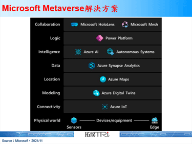 Microsoft於Microsoft Ignite秋季大會上宣布元宇宙策略