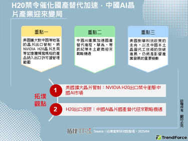 H20禁令催化國產替代加速，中