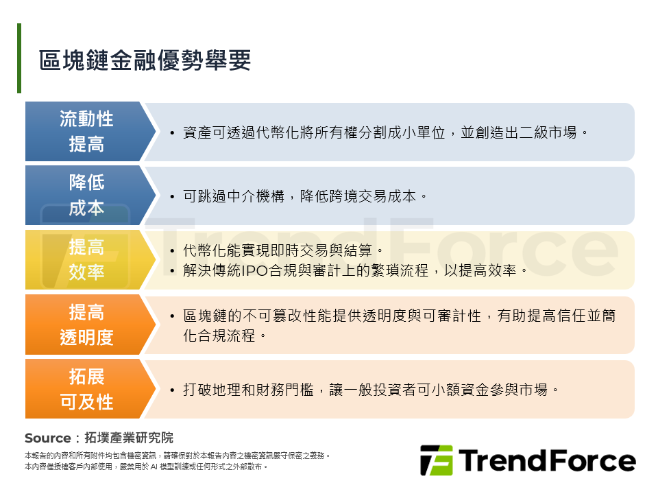 區塊鏈金融優勢舉要