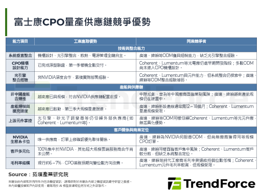 富士康CPO出貨目標5倍上修，