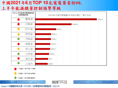 中國限電令下，電動車充電站結合儲能設備的關注再起