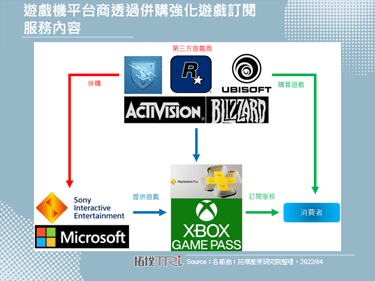 Sony宣布將於2022年6月推出全新PlayStation Plus服務，並提供遊戲訂閱服務