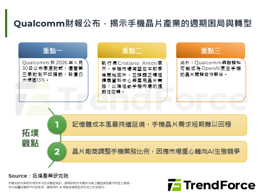 Qualcomm財報公布，揭示