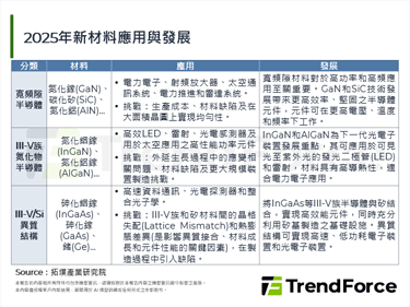 AI與化合物半導體交會，啟動高