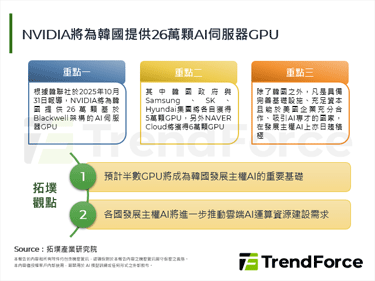 NVIDIA將為韓國提供26萬