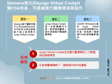Siemens推出的syngo Virtual Cockpit獲FDA核准，可遠端進行醫療掃描與協作