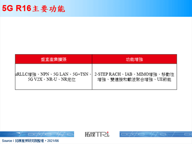 WTISD宣布新進網5G終端將預設SA功能