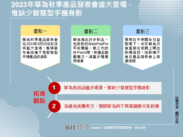 2023年華為秋季產品發表會盛大登場，惟缺少智慧型手機身影