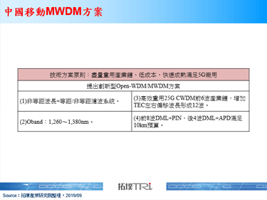 中國移動提出創新Open-WDM／MWDM技術方案