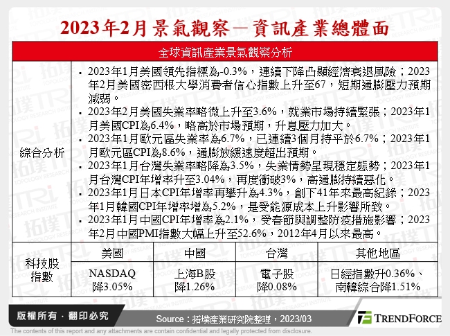 2023年2月景氣觀察－資訊產業總體面