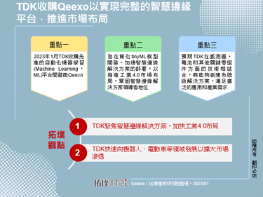 TDK收購Qeexo以實現完整的智慧邊緣平台，推進市場布局