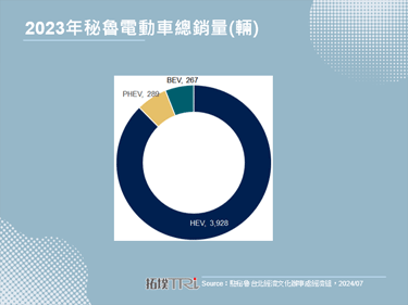 中國重獲秘魯錢凱港獨家經營權，有望敲開拉丁美洲新能源車市場大門