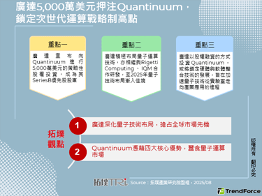 廣達5,000萬美元押注Qua