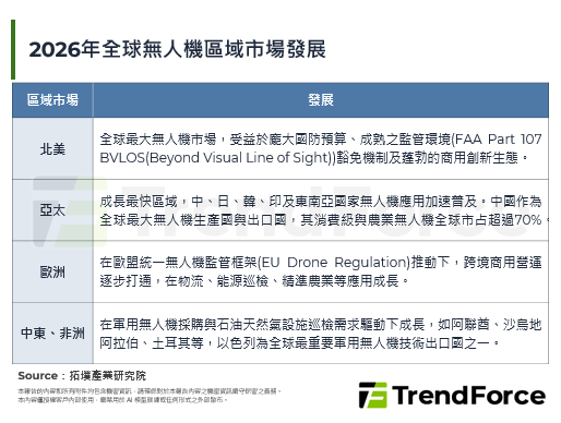 科技戰延伸：FCC將無人機Li