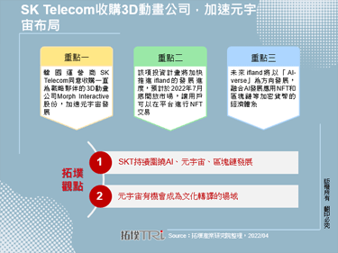 SK Telecom收購3D動畫公司，加速元宇宙布局