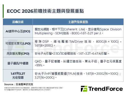 ECOC 2026：引領下一代