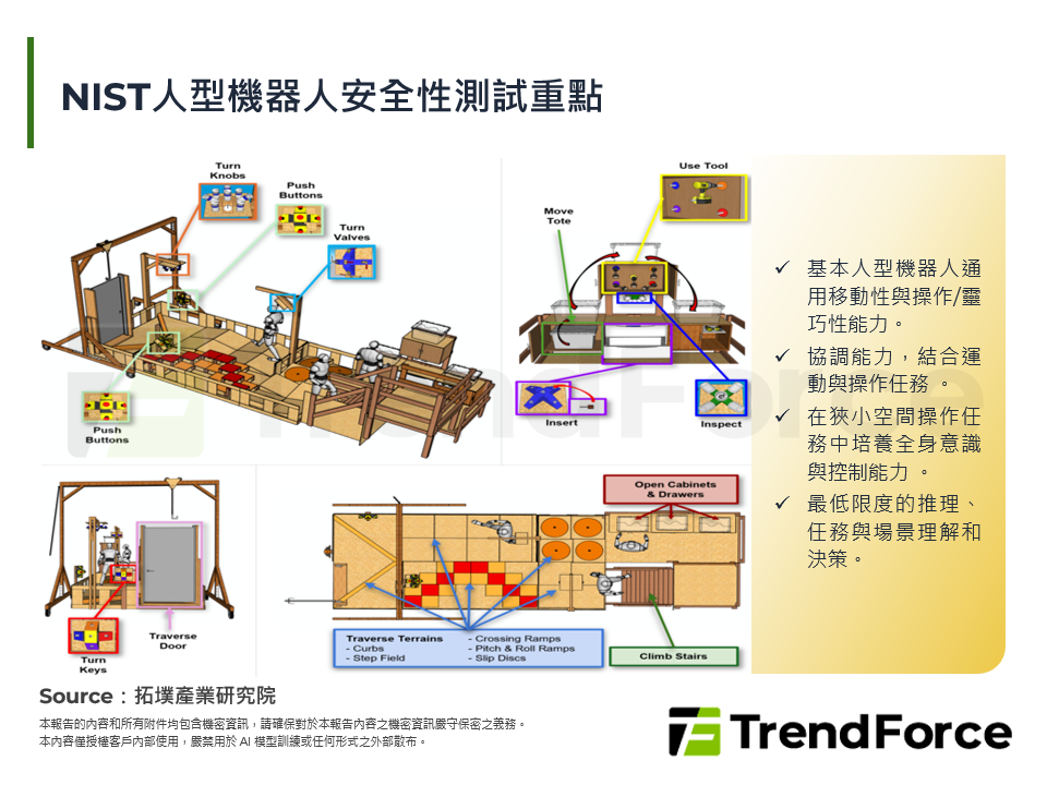 NIST人型機器人安全性測試重點