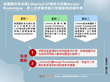 美國國防承包商L3Harris以47億美元收購Aerojet Rocketdyne，跨入全球軍用航太和極音速武器市場