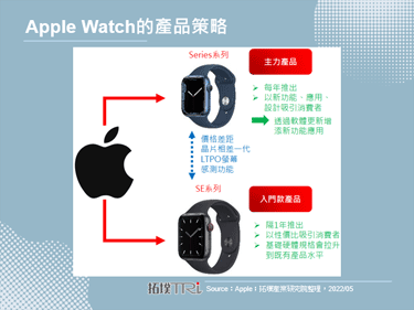 據傳Apple在2022年將推出搭載體溫感測功能的Watch Series 8，以及新款Watch SE產品