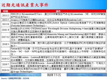 華西股份收購美Source Photonics，強化光通訊技術
