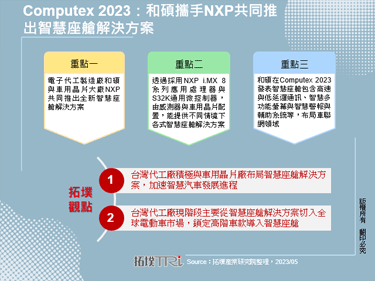 Computex 2023：和碩攜手NXP共同推出智慧座艙解決方案