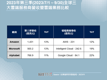 AI安全高峰會聚焦資料識別與國際合作，Google等大廠樂觀其成