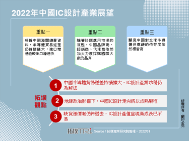 2022年中國IC設計產業展望