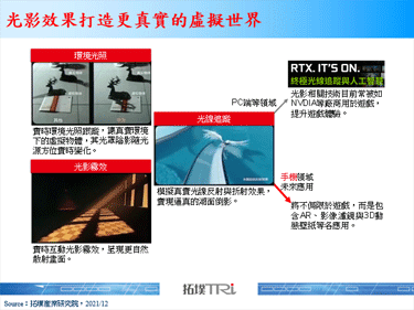 【精華】虛實整合成趨勢，行動裝置奔向元宇宙