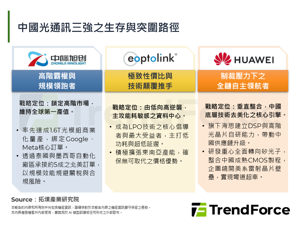 中國光通訊三強之生存與突圍路徑