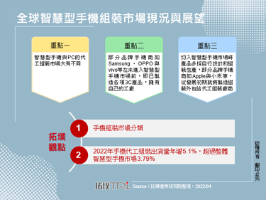全球智慧型手機組裝市場現況與展望