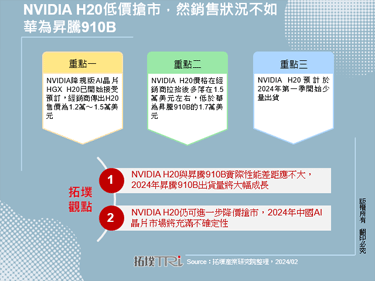 NVIDIA H20低價搶市，然銷售狀況不如華為昇騰910B