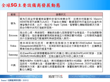 【精華】2020年5G大廠戰略布局
