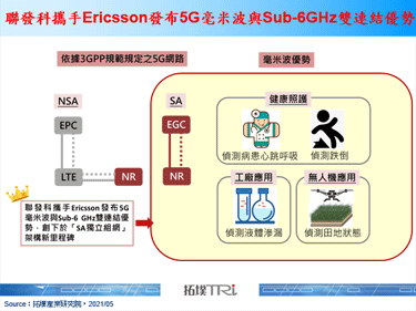聯發科攜手Ericsson發布5G毫米波與Sub-6GHz雙連結，實現最高5.1Gbps下行速率紀錄