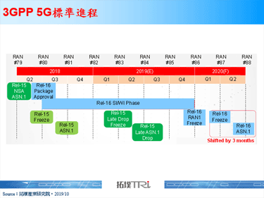 【精華】5G市場與應用發展趨勢