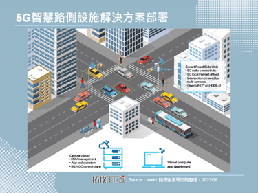 NEC美國子公司建立智慧道路警示系統，積極朝智慧道路發展以強化公共安全