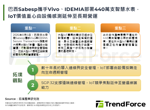巴西Sabesp攜手Vivo、