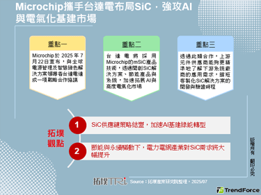 Microchip攜手台達電布
