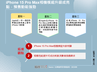 iPhone 15 Pro Max相機模組升級成亮點，預售動能強勁