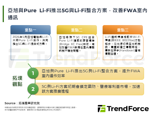 亞旭與Pure Li-Fi推出
