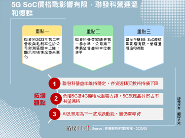 5G SoC價格戰影響有限，聯發科營運溫和復甦