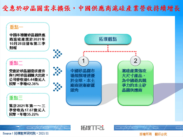 受惠於矽晶圓需求擴張，中國供應商滬硅產業營收持續增長