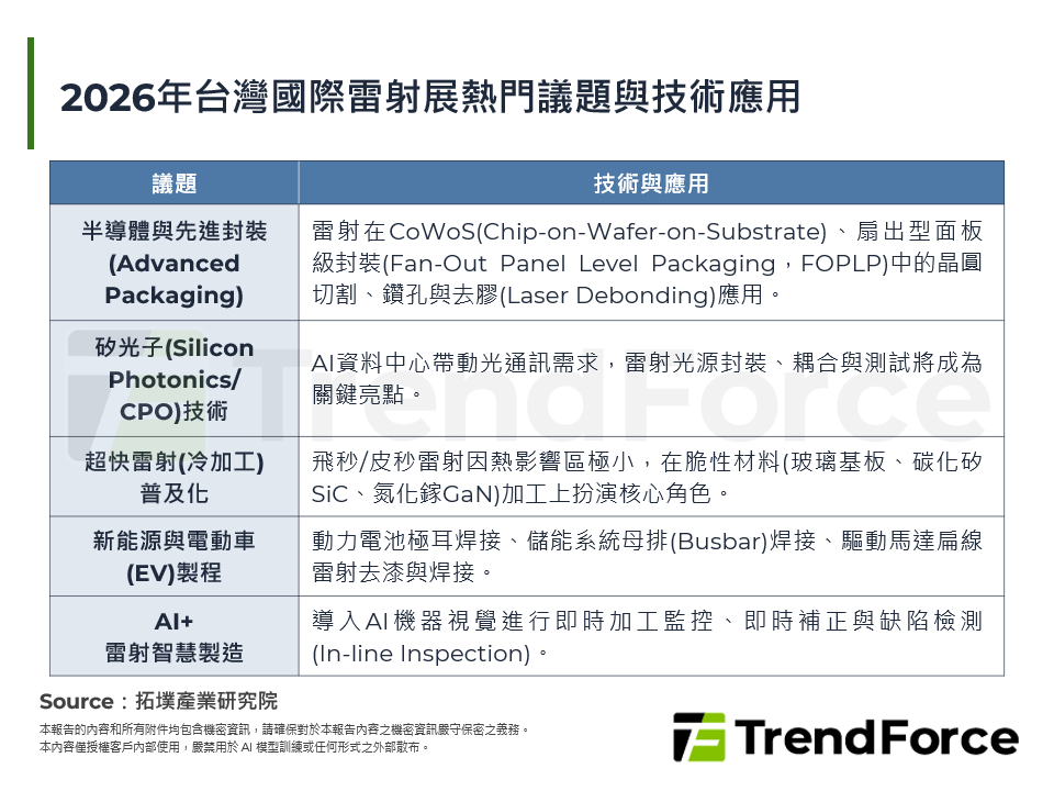 2026年台灣國際雷射展熱門議題與技術應用