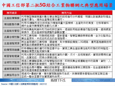 5G結合Wi-Fi打造工業元宇宙關鍵通訊，聯發科以Wi-Fi 7卡位商機