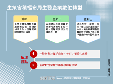生策會積極布局生醫產業數位轉型