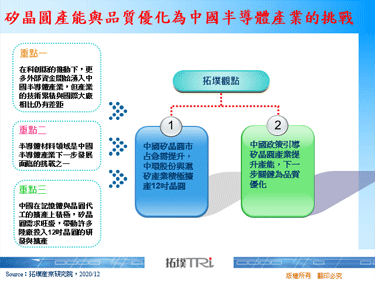 矽晶圓產能與品質優化為中國半導體產業的挑戰