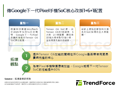 傳Google下一代Pixel